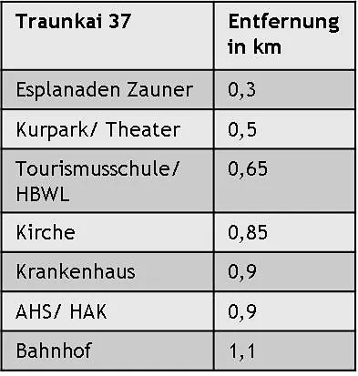 Citycenter - Traunkai شقة *